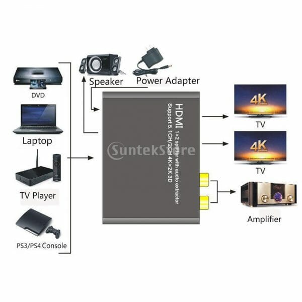 Lovoski HDMI Extractor - Image 3